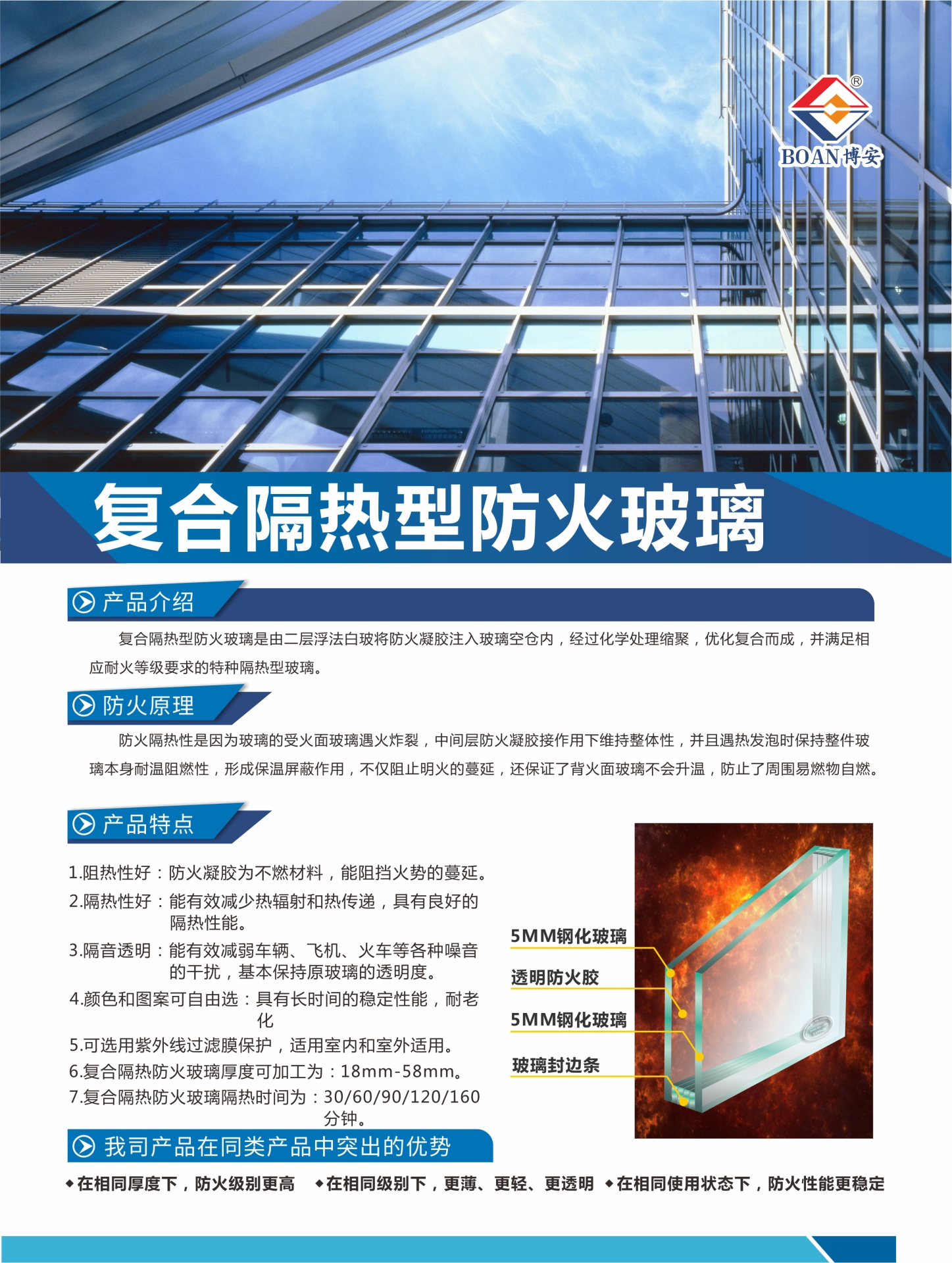 復合隔熱型防火玻璃